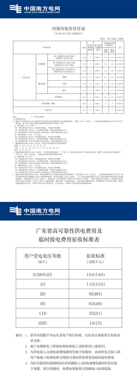 中国电信企业宽带收费标准2023年最新汇总-小七玩卡