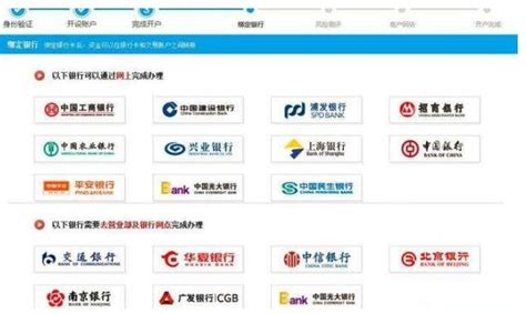 开户流程 - 中京商品交易市场-官方网站