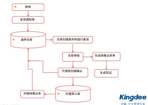 苏州金蝶k3财务软件做账流程之凭证录入查询操作详解-合树科技