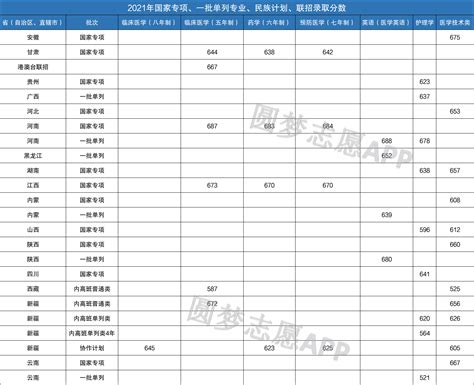 北京大学(校本部)2018年高考一批次录取分数线发布