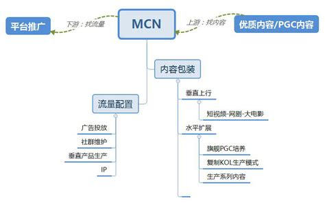 MCN机构60%股权卖出2.7亿天价，资本为何盯上网红经济？-36氪