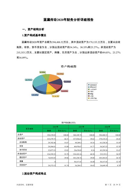 2015-2018年蓝黛传动营业收入、净利润及资产情况分析_企业数据频道-华经情报网
