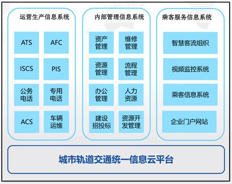 2017年中国轨道交通信息化行业发展前景分析【图】_智研咨询