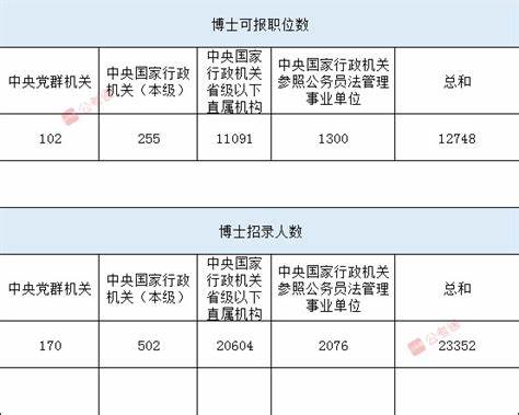 2024研究生招录计划