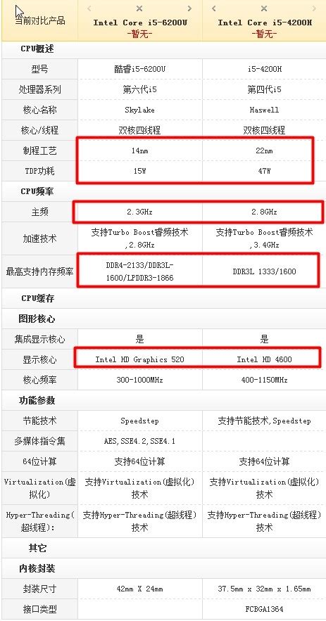 1356(I5-6200U)-TI-单网 - MINI（TI）主板 - 产品展示 - 深圳市深之蓝科技有限公司