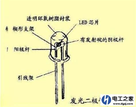 led灯与荧光灯,白炽灯之间的不同发光原理_电工基础_电工之家