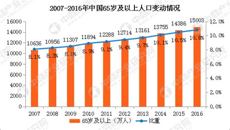 2017年中国人口发展现状分析及2018年人口走势预测__财经头条