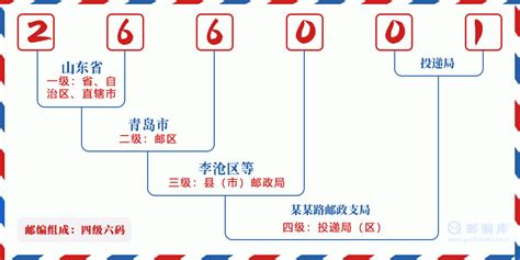 266001：山东省青岛市市南区 邮政编码查询 - 邮编库 ️