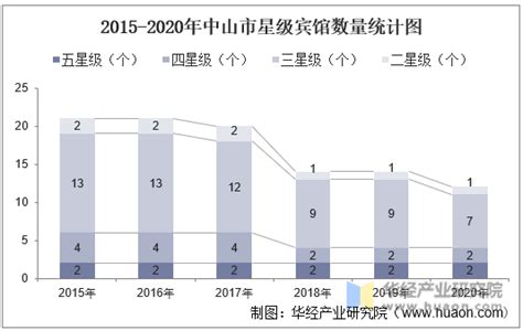 2021年中国酒店业发展现状与区域分布情况分析 区域和档次发展不均衡_行业研究报告 - 前瞻网
