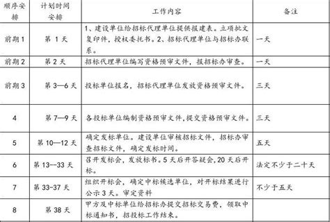 13个工程招投标文件范文合集_土木在线