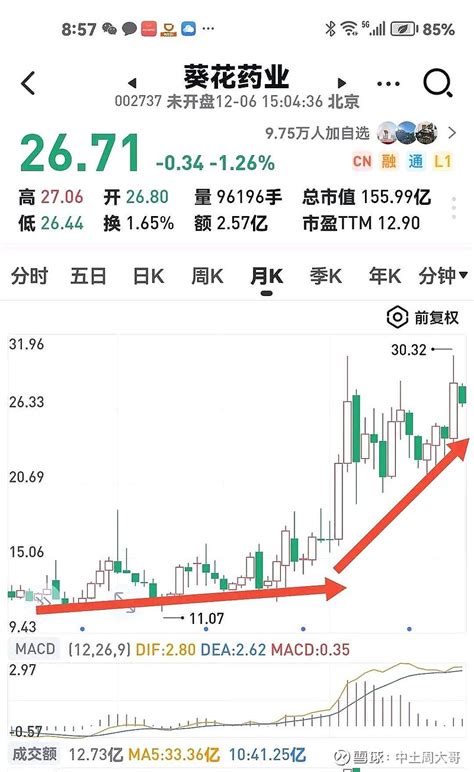 播种的春天277：笨人笨办法 经过十多年的市场经历，终于证明了自已其实是很笨的，并不聪明。在低买高卖中并没有特别的才能，在炒股这个行当中也没多 ...