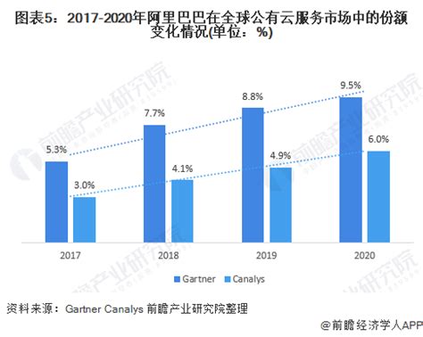 2020年全球电子商务主要平台市场份额 | 互联网数据资讯网-199IT | 中文互联网数据研究资讯中心-199IT