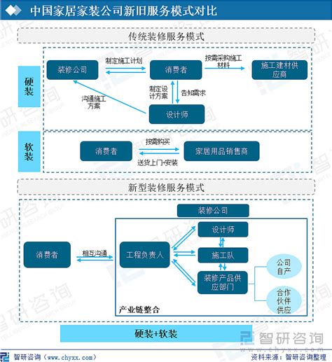 2022年中国家居家装行业全景速览：政策推动产业智能化、绿色化转型升级，企业业务加速整合 [图] 摘要：行业环境：经营成本增加，政策推动行业 ...