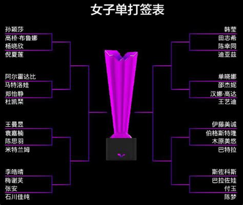 2018全国乒乓球锦标赛团体赛分组出炉 小组前2名晋级淘汰赛_楚天运动频道