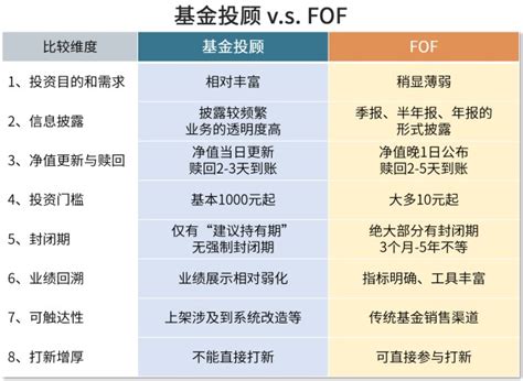FOF基金投资策略专题研究：FOF基金参与股票投资效果分析 （报告出品方：招商证券）一、 引言自 2017 年问世以来，FOF 基金在经历了较 ...