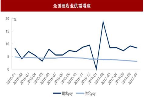 2023年中国酒店业发展报告》重磅发布 | 在行业发展中寻找趋势，在周期性规律中把握机会】行业资讯-北京速读网