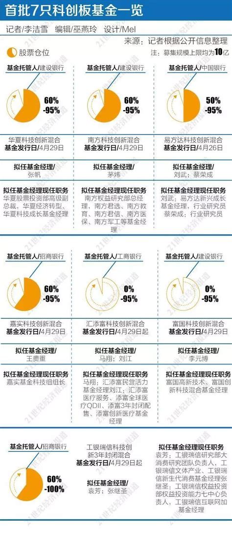 富国成长策略混合型基金净值Word模板下载_编号lmwaxkpm_熊猫办公