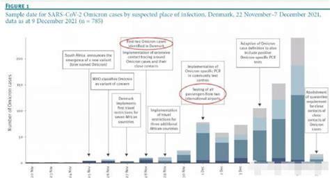 仅仅两周，Omicron毒株已席卷全美，占新发病例73%_研究进展_最新资讯_科研星球