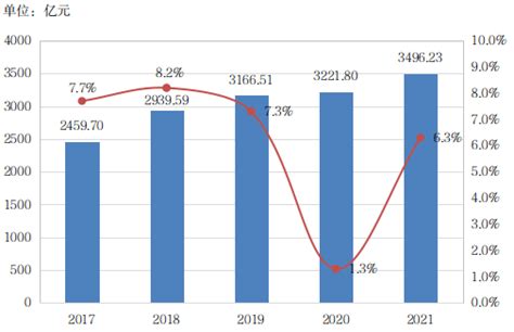 2021年周口市国民经济和社会发展统计公报_全市_全年_总产量