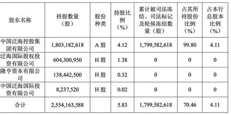 泛海集团所持4.11%民生银行股权被融创申请轮候冻结_手机新浪网