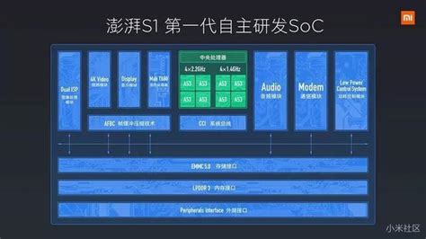 麒麟处理器哪个性能最好 2022年最新麒麟处理器天梯排行榜 - 3C周边 - 教程之家
