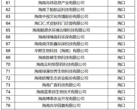 156家企业入选！海南这一名单公布_澎湃号·政务_澎湃新闻-The Paper