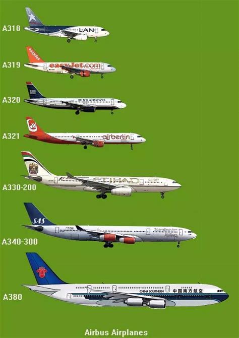 波音空客机型对比,机型大小排序图,空客机型对比(第5页)_大山谷图库