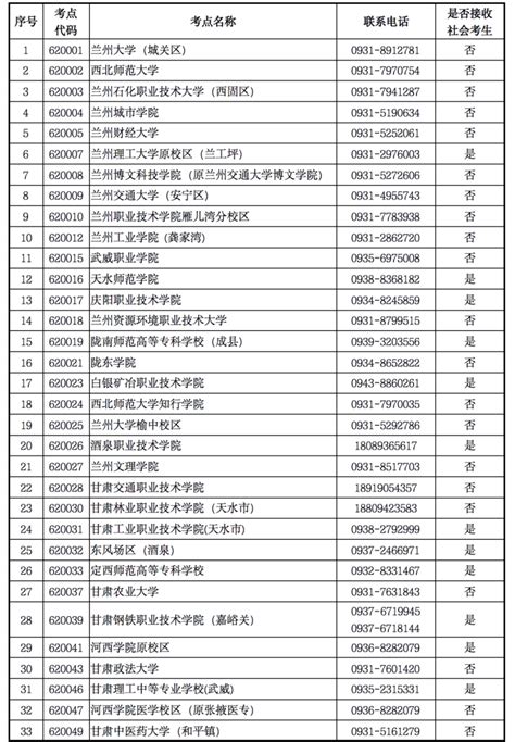 甘肃省2022年9月全国计算机等级考试（NCRE）报名公告
