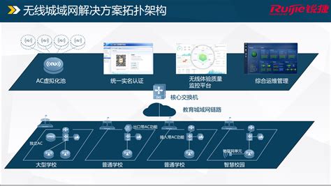 商场大厦无线网络覆盖解决方案_朝阳区锐捷无线覆盖安装公司_朝阳区华为无线网络设备安装公司_朝阳区华三（H3C）无线WIFIAP安装公司