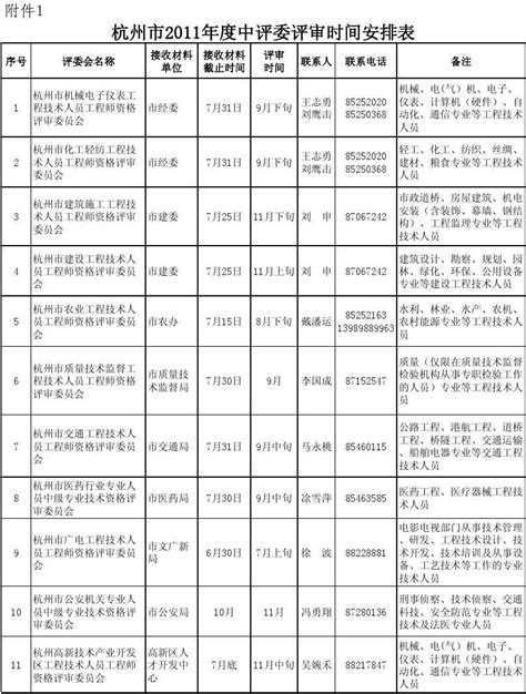 杭州市2011中级职称评审时间安排表_word文档在线阅读与下载_文档网