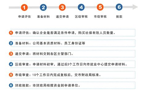 最新深圳创业补贴政策：这类人注意，注册公司可以领这么多钱！__财经头条