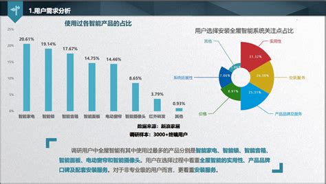 2020年中国智能家居行业市场现状及发展前景分析