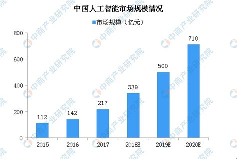 我国人工智能发展政策密集出台 技术应用迎来爆发期 | 资讯 | 数据观 | 中国大数据产业观察_大数据门户