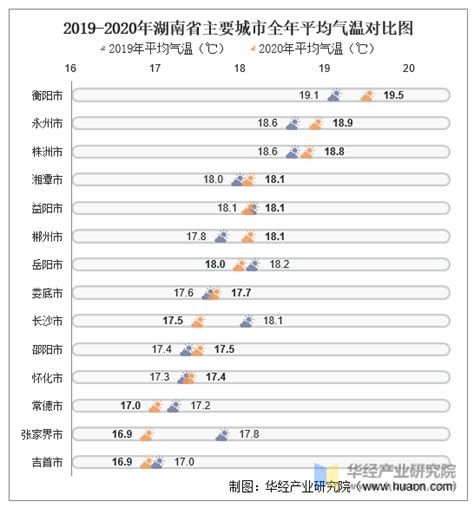 2021年浙江省各城市气候统计：平均气温、降水量及日照时数_华经情报网_华经产业研究院