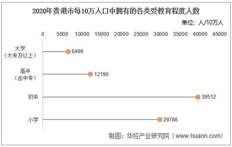 2021年贵州省人口数量、人口构成、人口增长情况数据统计_观研报告网