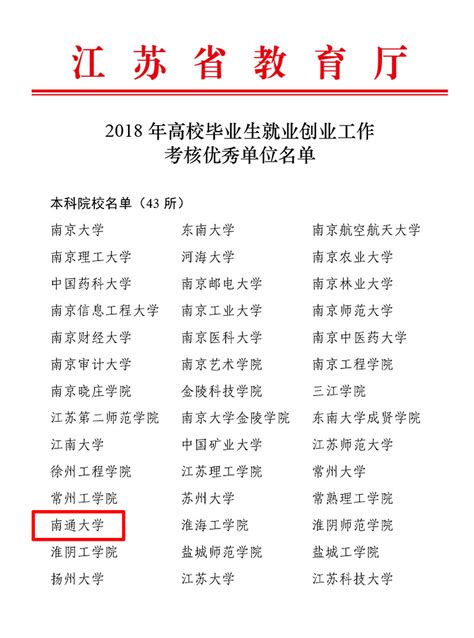 我校荣获2018年江苏省高校毕业生就业创业工作考核优秀单位