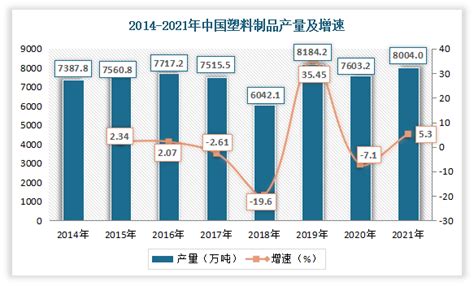 2021年中国ABS塑料行业分析报告-产业供需现状与发展动向前瞻_观研报告网