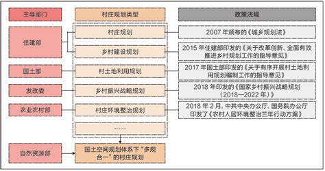 福建省《村庄规划编制规程》DB35/T 2061-2022.pdf - 国土人