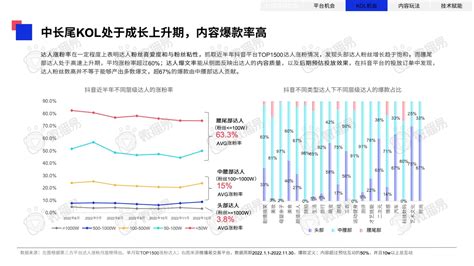 微播易：2023年中国KOL营销趋势洞察报告（附下载） | 互联网数据资讯网-199IT | 中文互联网数据研究资讯中心-199IT