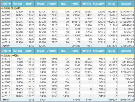 上期所：天然橡胶价格月报（12月份）_中国天然橡胶协会