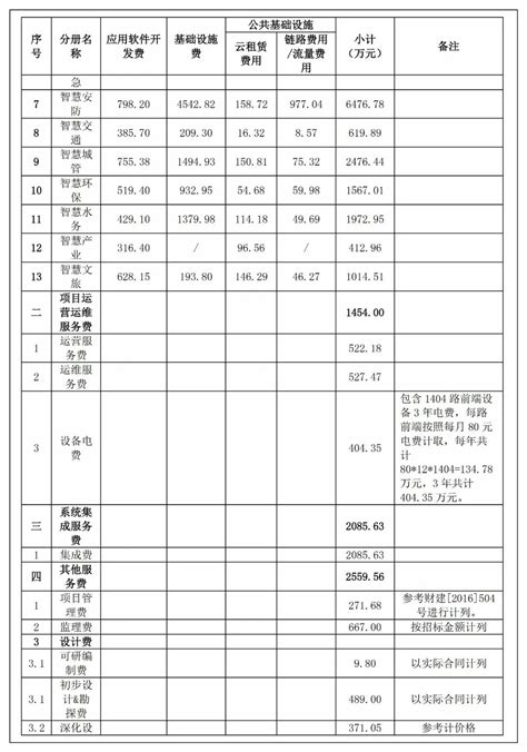 表-10 措施项目清单与计价表(一)_word文档在线阅读与下载_免费文档