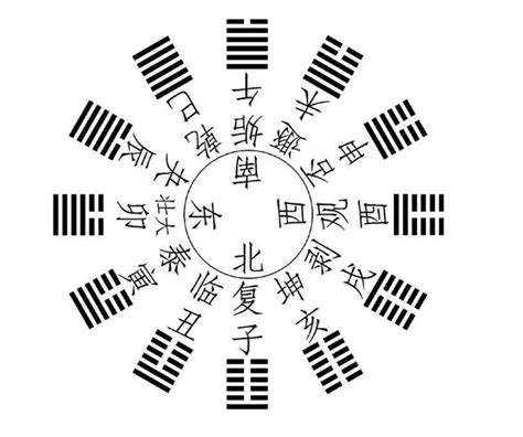 十二辟卦图图片