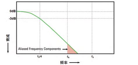 频率和带宽之间的差异 | 桂林光翼智能