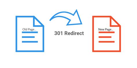 response重定向redirect（302）代码演示、重定向(redirect)和转发(forward)的区别、虚拟目录实时加？、缓存 ...