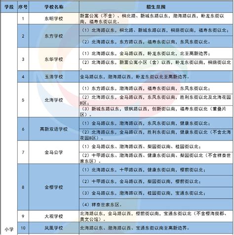 2023潍坊高新区人民医院招聘工作人员公告（55人）-公务员/事业单位考试-潍坊考试信息网