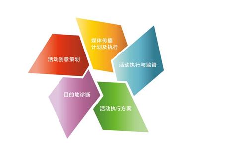 上海会议策划公司排行榜「上海励博展览供应」 - 数字营销企业