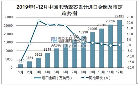 2015-2019年中国鲜葡萄（08061000）进出口数量、进出口金额统计_智研咨询