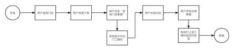 门店怎么运营？（揭晓8种门店主流程，教你5步设计科学的门店运营） - 免费SEO诊断咨询_【SEO顾问提供网站诊断赚钱服务】