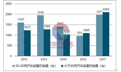 汽车起重机市场分析报告_2019-2025年中国汽车起重机行业前景研究与未来发展趋势报告_中国产业研究报告网