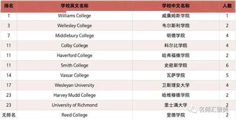 北京国际学校综合实力排名前10强学校是哪些?-育路国际学校网